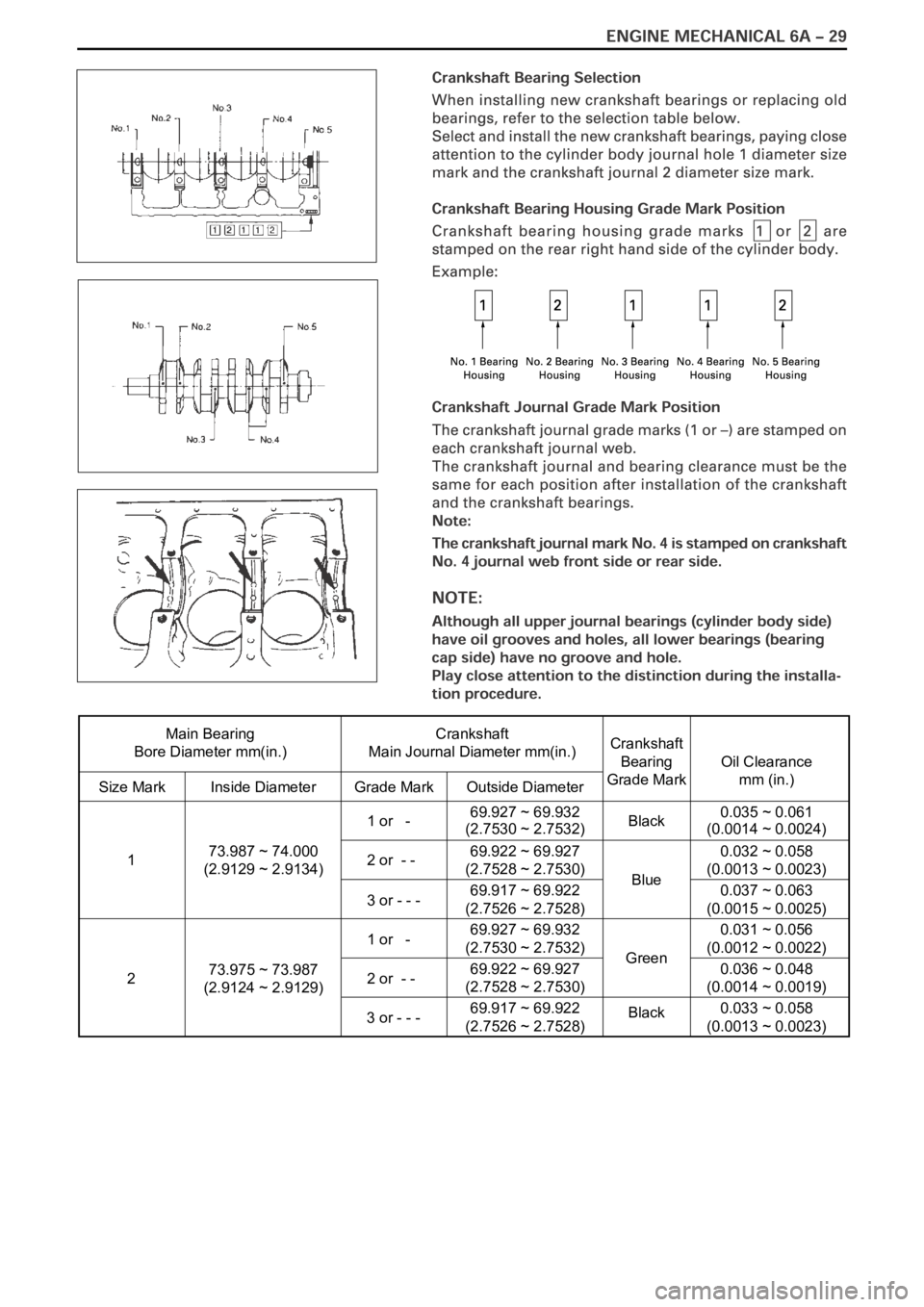 OPEL FRONTERA 1998  Workshop Manual Main Bearing
Bore Diameter mm(in.)Crankshaft
Main Journal Diameter mm(in.)
Size Mark Inside DiameterGrade Mark Outside Diameter
Crankshaft
Bearing
Grade Mark
Oil Clearance
mm (in.)
1 or   - 69.927 ~ 6