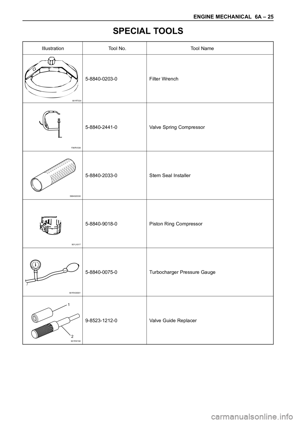 OPEL FRONTERA 1998  Workshop Manual 901RT034
Illustration Tool No. Tool Name
ENGINE MECHANICAL 6A – 25
SPECIAL TOOLS
5-8840-0203-0 Filter Wrench
5-8840-2441-0 Valve Spring Compressor
5-8840-2033-0 Stem Seal Installer
5-8840-9018-0 Pis