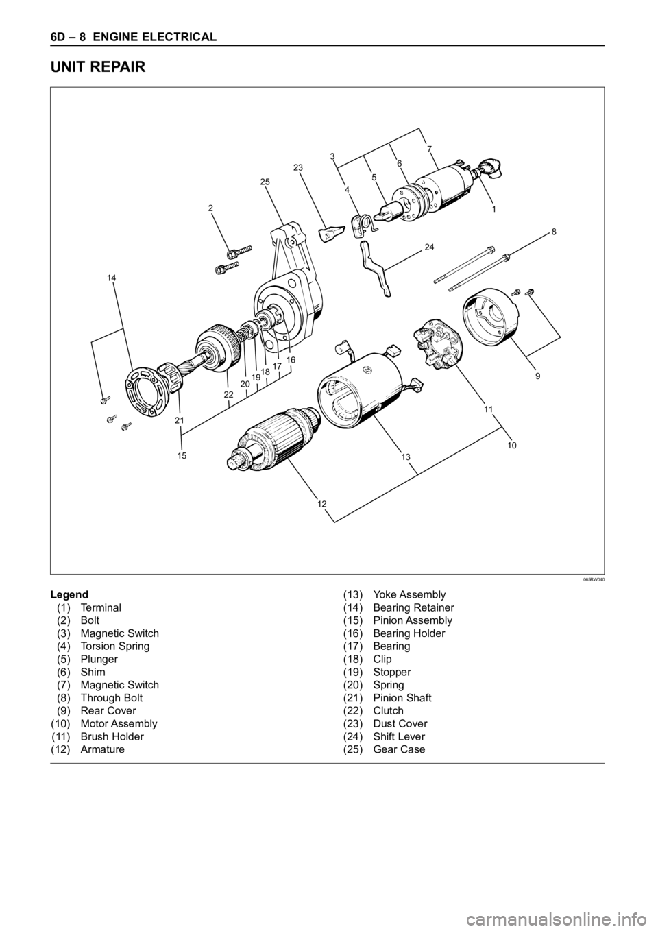 OPEL FRONTERA 1998  Workshop Manual 6D – 8 ENGINE ELECTRICAL
UNIT REPAIR
8
241 3
23
25
2
14
15 21222019181716
109
11
13
127
6
5
4
Legend
(1) Terminal
(2) Bolt
(3) Magnetic Switch
(4) Torsion Spring
(5) Plunger
(6) Shim
(7) Magnetic Sw