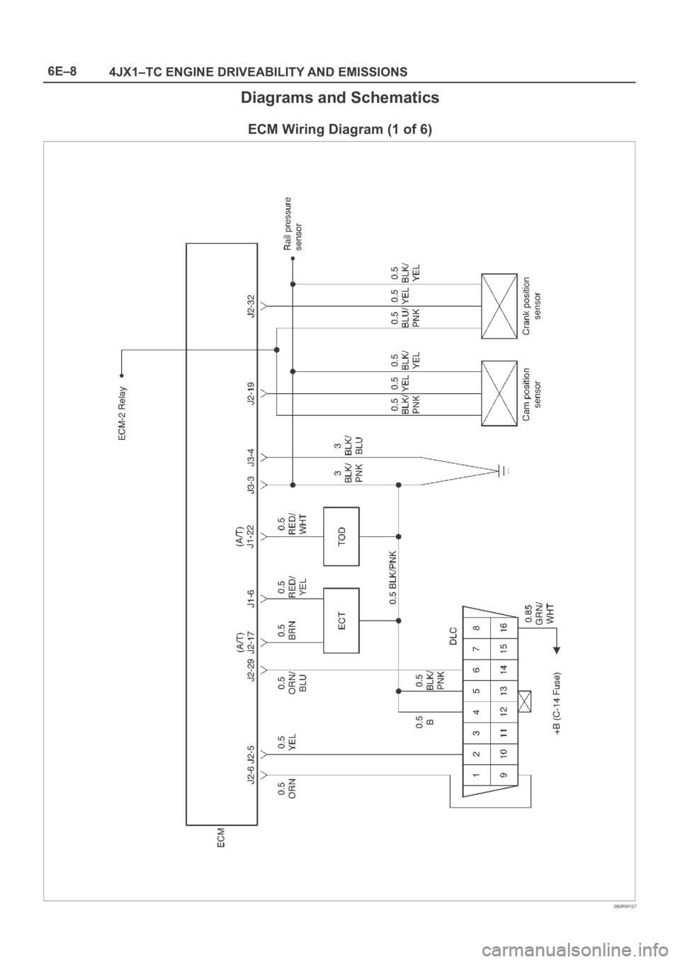 OPEL FRONTERA 1998  Workshop Manual 6E–8
4JX1–TC ENGINE DRIVEABILITY AND EMISSIONS
Diagrams and Schematics
ECM Wiring Diagram (1 of 6)
060RW127 