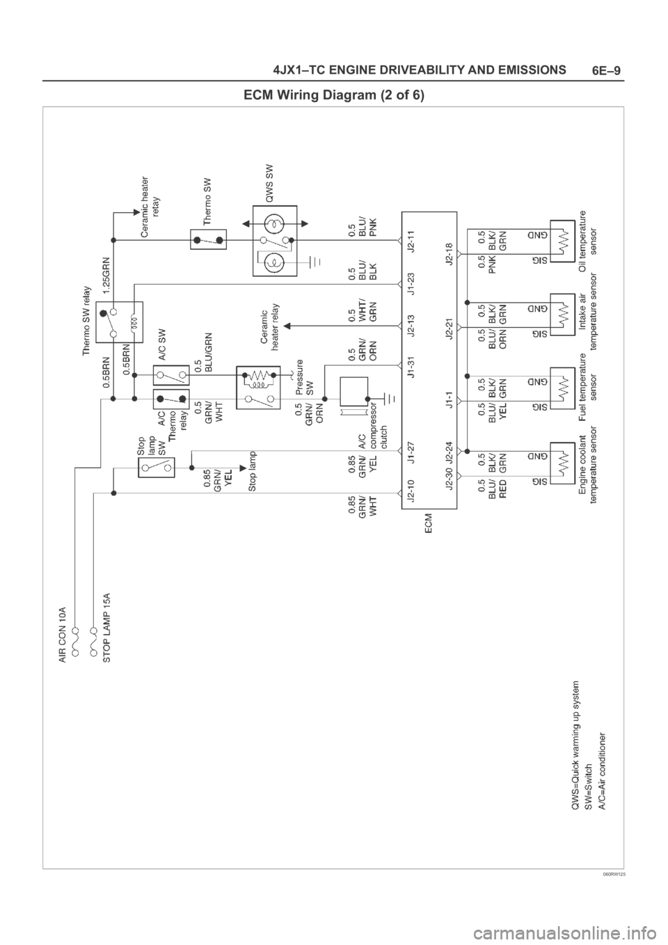 OPEL FRONTERA 1998  Workshop Manual 6E–9 4JX1–TC ENGINE DRIVEABILITY AND EMISSIONS
ECM Wiring Diagram (2 of 6)
060RW125 