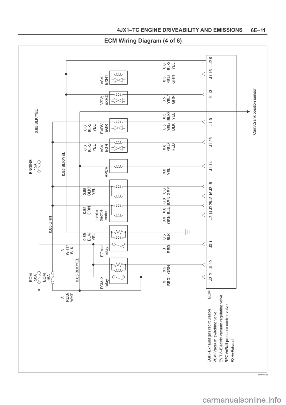 OPEL FRONTERA 1998  Workshop Manual 6E–11 4JX1–TC ENGINE DRIVEABILITY AND EMISSIONS
ECM Wiring Diagram (4 of 6)
060RW128 
