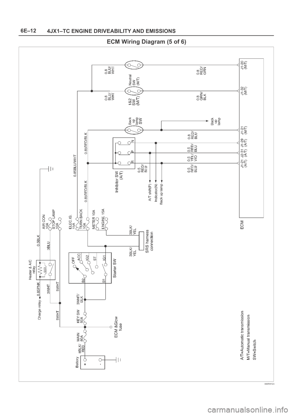 OPEL FRONTERA 1998  Workshop Manual 6E–12
4JX1–TC ENGINE DRIVEABILITY AND EMISSIONS
ECM Wiring Diagram (5 of 6)
060RW123 