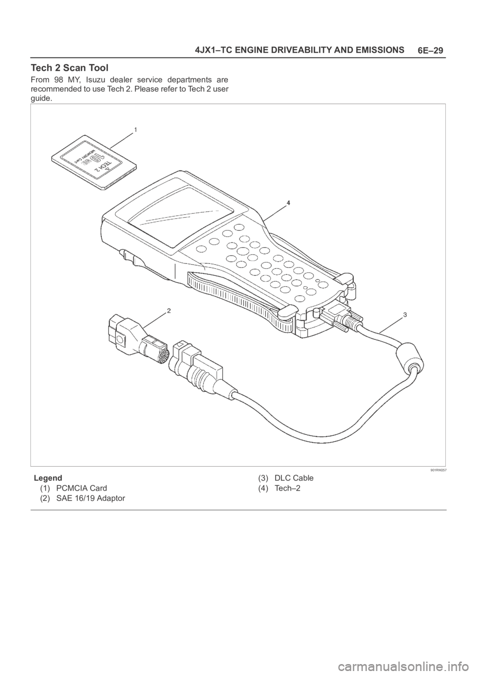OPEL FRONTERA 1998  Workshop Manual 6E–29 4JX1–TC ENGINE DRIVEABILITY AND EMISSIONS
Tech 2 Scan Tool
From  98  MY,  Isuzu  dealer  service  departments  are
recommended to use Tech 2. Please refer to Tech 2 user
guide.
901RW257
Lege