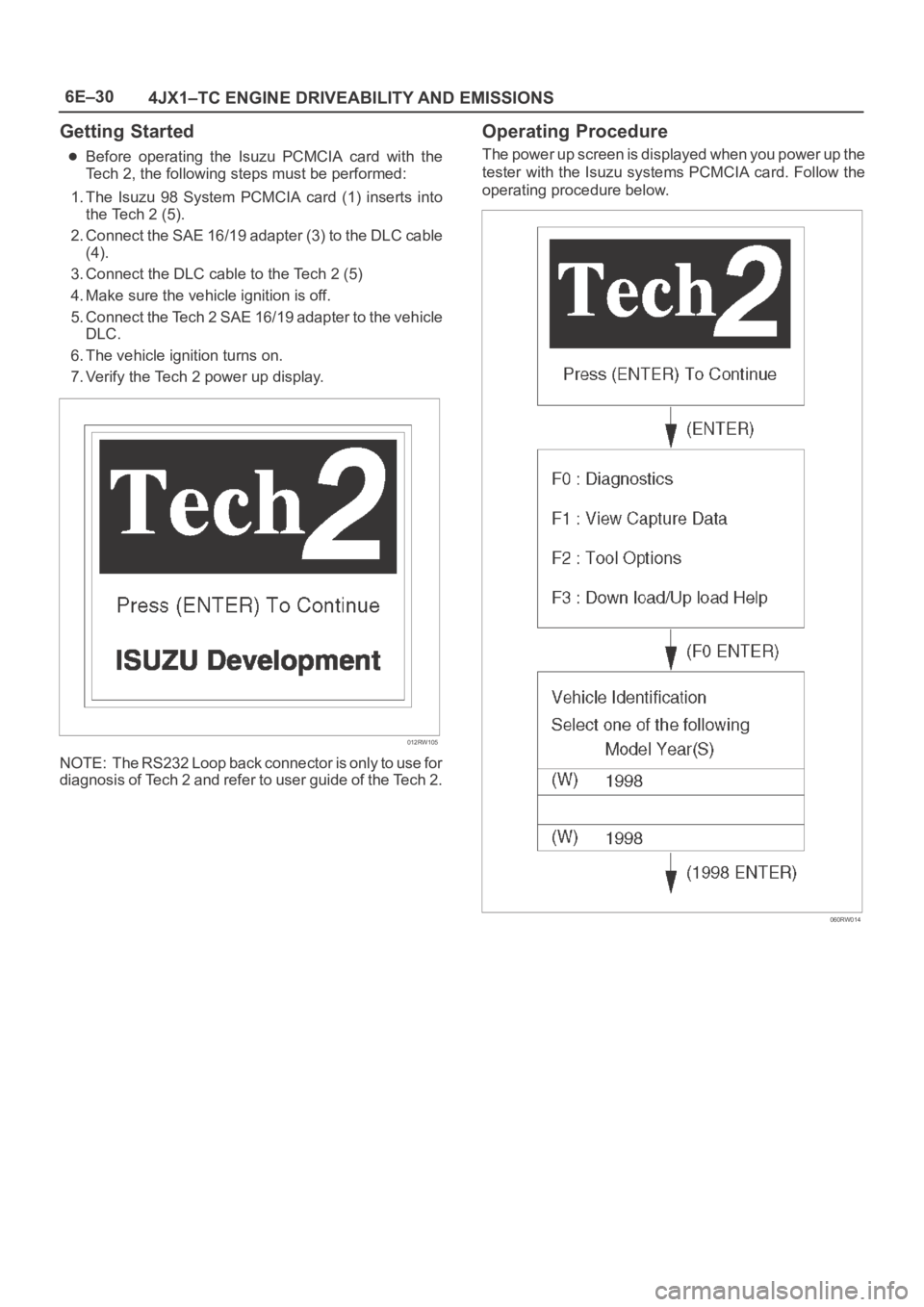 OPEL FRONTERA 1998  Workshop Manual 6E–30
4JX1–TC ENGINE DRIVEABILITY AND EMISSIONS
Getting Started
Before  operating  the  Isuzu  PCMCIA  card  with  the
Tech 2, the following steps must be performed:
1. The  Isuzu  98  System  PCM