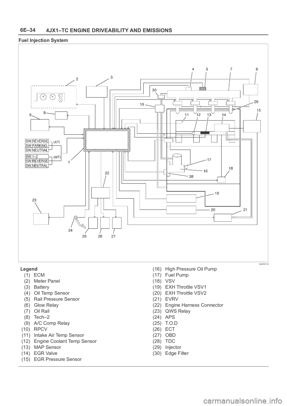 OPEL FRONTERA 1998  Workshop Manual 6E–34
4JX1–TC ENGINE DRIVEABILITY AND EMISSIONS
Fuel Injection System
060RW178
Legend
(1) ECM
(2) Meter Panel
(3) Battery
(4) Oil Temp Sensor
(5) Rail Pressure Sensor
(6) Glow Relay
(7) Oil Rail
(