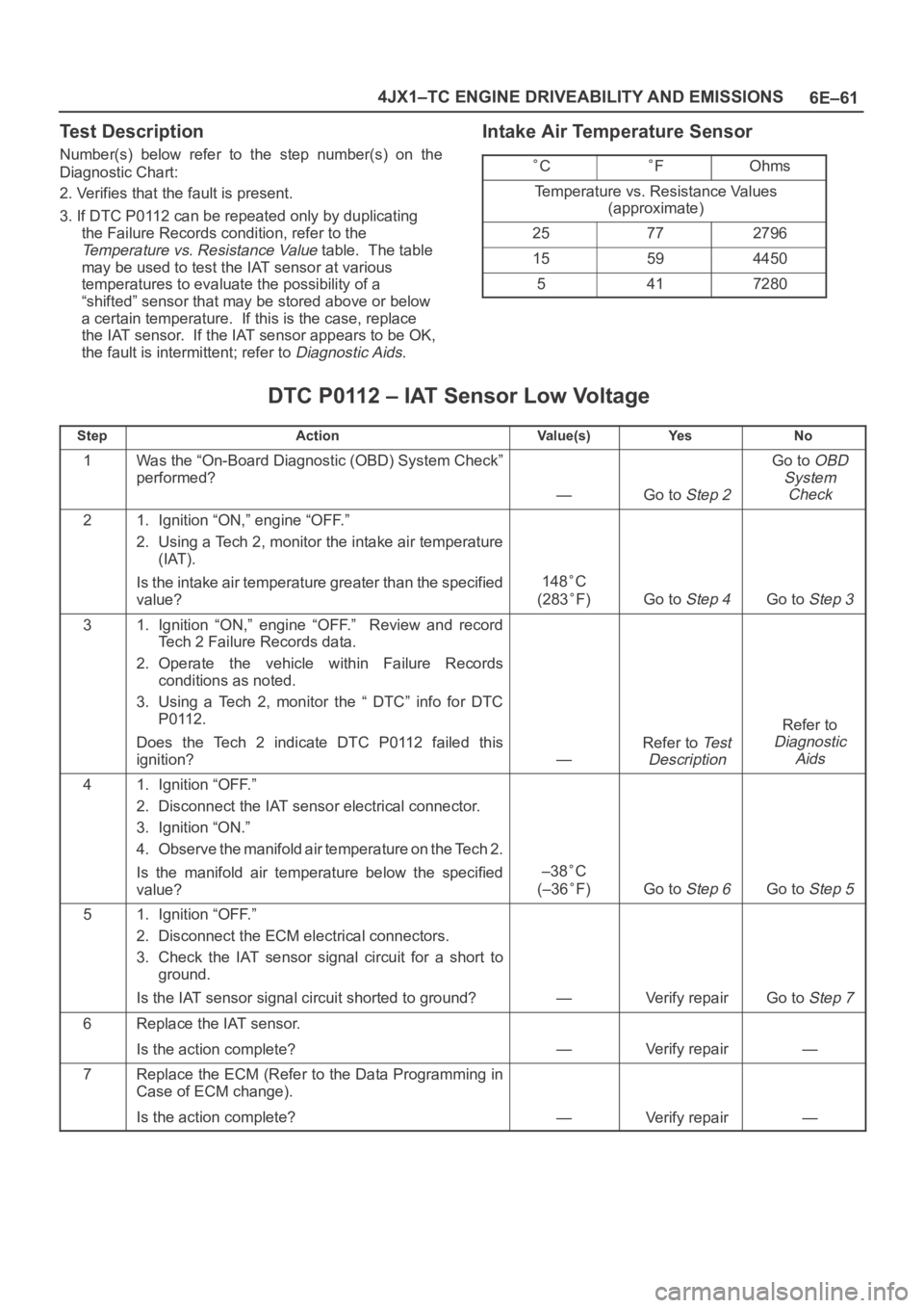 OPEL FRONTERA 1998 Workshop Manual 6E–61 4JX1–TC ENGINE DRIVEABILITY AND EMISSIONS
Test Description
Number(s) below refer to the step number(s) on the
Diagnostic Chart:
2. Verifies that the fault is present.
3. If DTC P0112 OPEL FRONTERA 1998 Workshop Manual 6E–61 4JX1–TC ENGINE DRIVEABILITY AND EMISSIONS
Test Description
Number(s) below refer to the step number(s) on the
Diagnostic Chart:
2. Verifies that the fault is present.
3. If DTC P0112