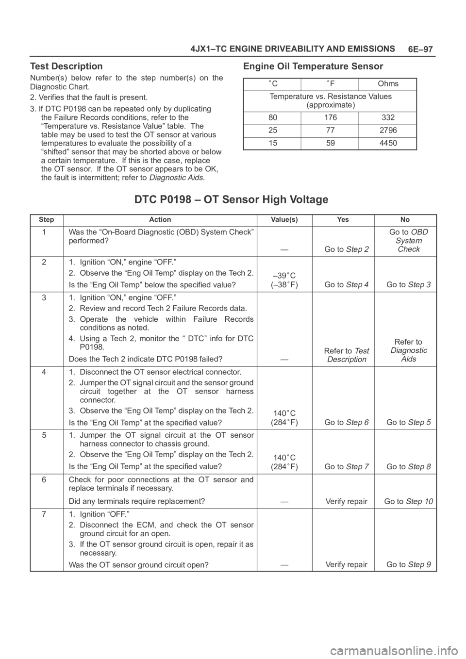 OPEL FRONTERA 1998 Workshop Manual 6E–97 4JX1–TC ENGINE DRIVEABILITY AND EMISSIONS
Test Description
Number(s) below refer to the step number(s) on the
Diagnostic Chart.
2. Verifies that the fault is present.
3. If DTC P0198 OPEL FRONTERA 1998 Workshop Manual 6E–97 4JX1–TC ENGINE DRIVEABILITY AND EMISSIONS
Test Description
Number(s) below refer to the step number(s) on the
Diagnostic Chart.
2. Verifies that the fault is present.
3. If DTC P0198