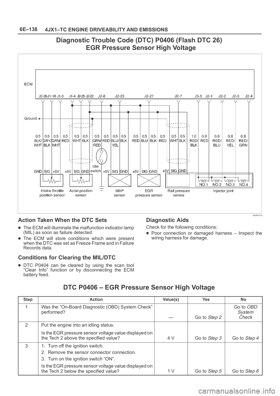 OPEL FRONTERA 1998 Workshop Manual 6E–138
4JX1–TC ENGINE DRIVEABILITY AND EMISSIONS
Diagnostic Trouble Code (DTC) P0406 (Flash DTC 26)
EGR Pressure Sensor High Voltage
060RW134
Action Taken When the DTC Sets
The ECM will illumin OPEL FRONTERA 1998 Workshop Manual 6E–138
4JX1–TC ENGINE DRIVEABILITY AND EMISSIONS
Diagnostic Trouble Code (DTC) P0406 (Flash DTC 26)
EGR Pressure Sensor High Voltage
060RW134
Action Taken When the DTC Sets
The ECM will illumin