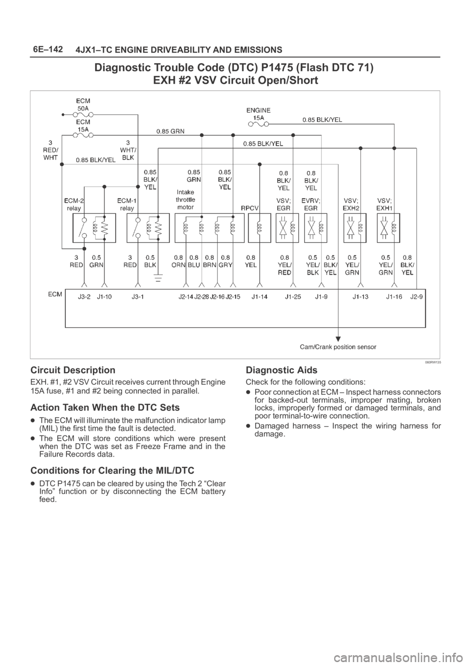 OPEL FRONTERA 1998  Workshop Manual 6E–142
4JX1–TC ENGINE DRIVEABILITY AND EMISSIONS
Diagnostic Trouble Code (DTC) P1475 (Flash DTC 71) 
EXH #2 VSV Circuit Open/Short
060RW135
Circuit Description
EXH. #1, #2 VSV Circuit receives cur