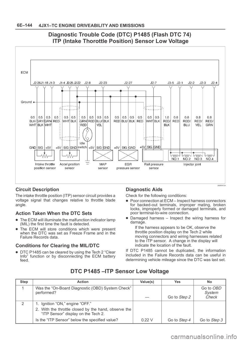 OPEL FRONTERA 1998 Workshop Manual 6E–144
4JX1–TC ENGINE DRIVEABILITY AND EMISSIONS
Diagnostic Trouble Code (DTC) P1485 (Flash DTC 74)
ITP (Intake Thorottle Position) Sensor Low Voltage
060RW134
Circuit Description
The intake thro OPEL FRONTERA 1998 Workshop Manual 6E–144
4JX1–TC ENGINE DRIVEABILITY AND EMISSIONS
Diagnostic Trouble Code (DTC) P1485 (Flash DTC 74)
ITP (Intake Thorottle Position) Sensor Low Voltage
060RW134
Circuit Description
The intake thro