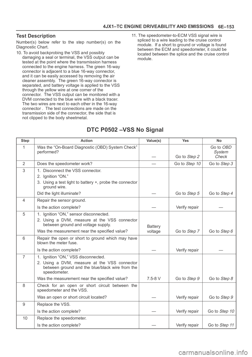 OPEL FRONTERA 1998  Workshop Manual 6E–153 4JX1–TC ENGINE DRIVEABILITY AND EMISSIONS
Test Description
Number(s)  below  refer  to the  step  number(s)  on  the
Diagnostic Chart.
10. To avoid backprobing the VSS and possibly
damaging