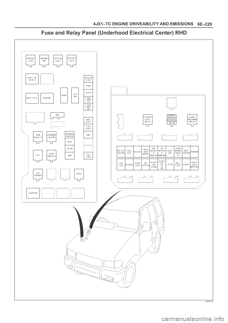 OPEL FRONTERA 1998  Workshop Manual 6E–229 4JX1–TC ENGINE DRIVEABILITY AND EMISSIONS
Fuse and Relay Panel (Underhood Electrical Center) RHD
035RW109 