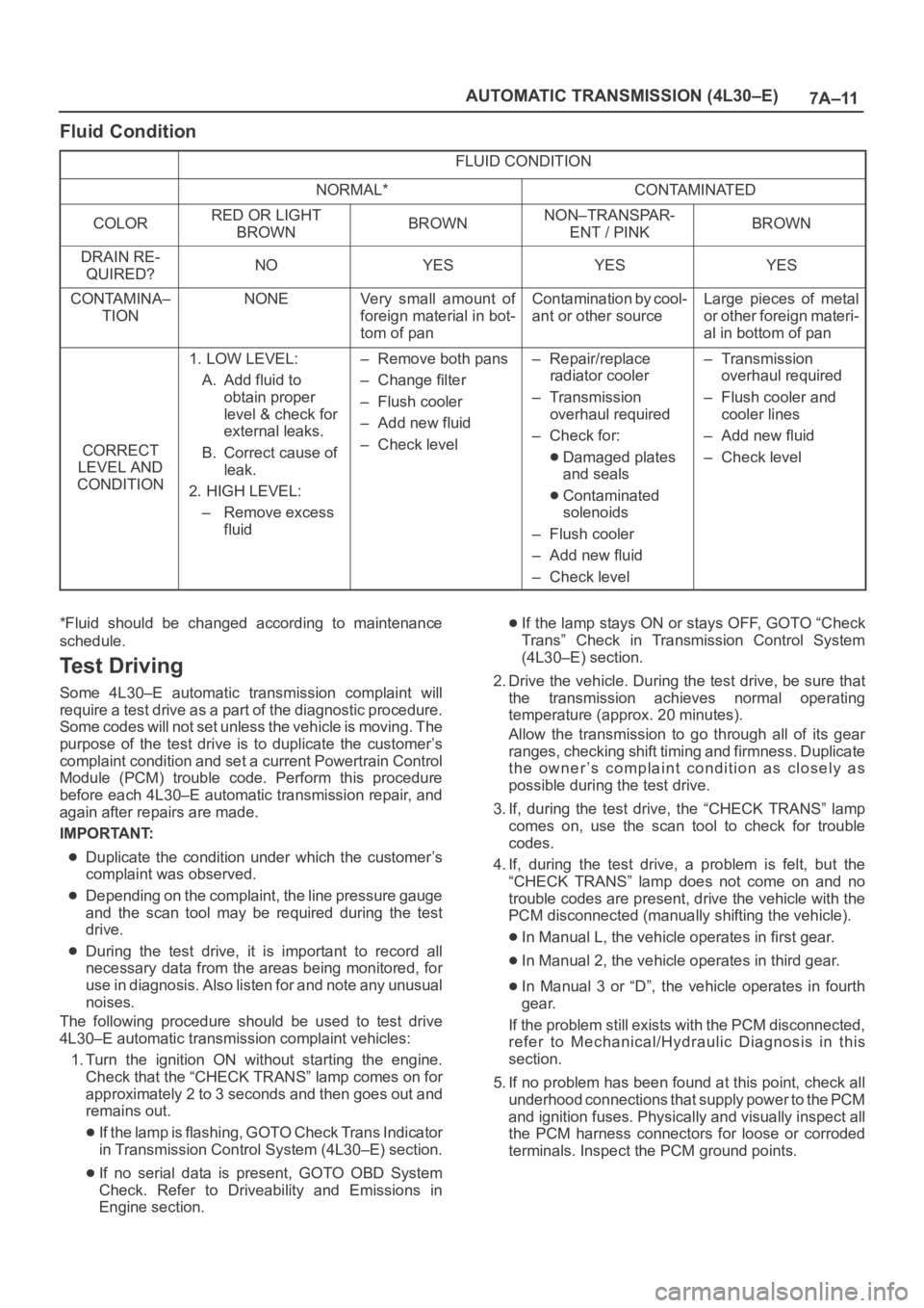 OPEL FRONTERA 1998 Workshop Manual 7A–11 AUTOMATIC TRANSMISSION (4L30–E)
Fluid Condition
FLUID CONDITION
NORMAL*CONTAMINATED
COLORRED OR LIGHT
BROWNBROWNNON–TRANSPAR-
ENT / PINKBROWN
DRAIN RE-
QUIRED?NOYESYESYES
CONTAMINA–
TION OPEL FRONTERA 1998 Workshop Manual 7A–11 AUTOMATIC TRANSMISSION (4L30–E)
Fluid Condition
FLUID CONDITION
NORMAL*CONTAMINATED
COLORRED OR LIGHT
BROWNBROWNNON–TRANSPAR-
ENT / PINKBROWN
DRAIN RE-
QUIRED?NOYESYESYES
CONTAMINA–
TION