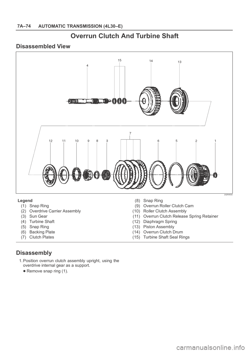 OPEL FRONTERA 1998  Workshop Manual 7A–74
AUTOMATIC TRANSMISSION (4L30–E)
Overrun Clutch And Turbine Shaft
Disassembled View
252RW005
Legend
(1) Snap Ring
(2) Overdrive Carrier Assembly
(3) Sun Gear
(4) Turbine Shaft
(5) Snap Ring
(