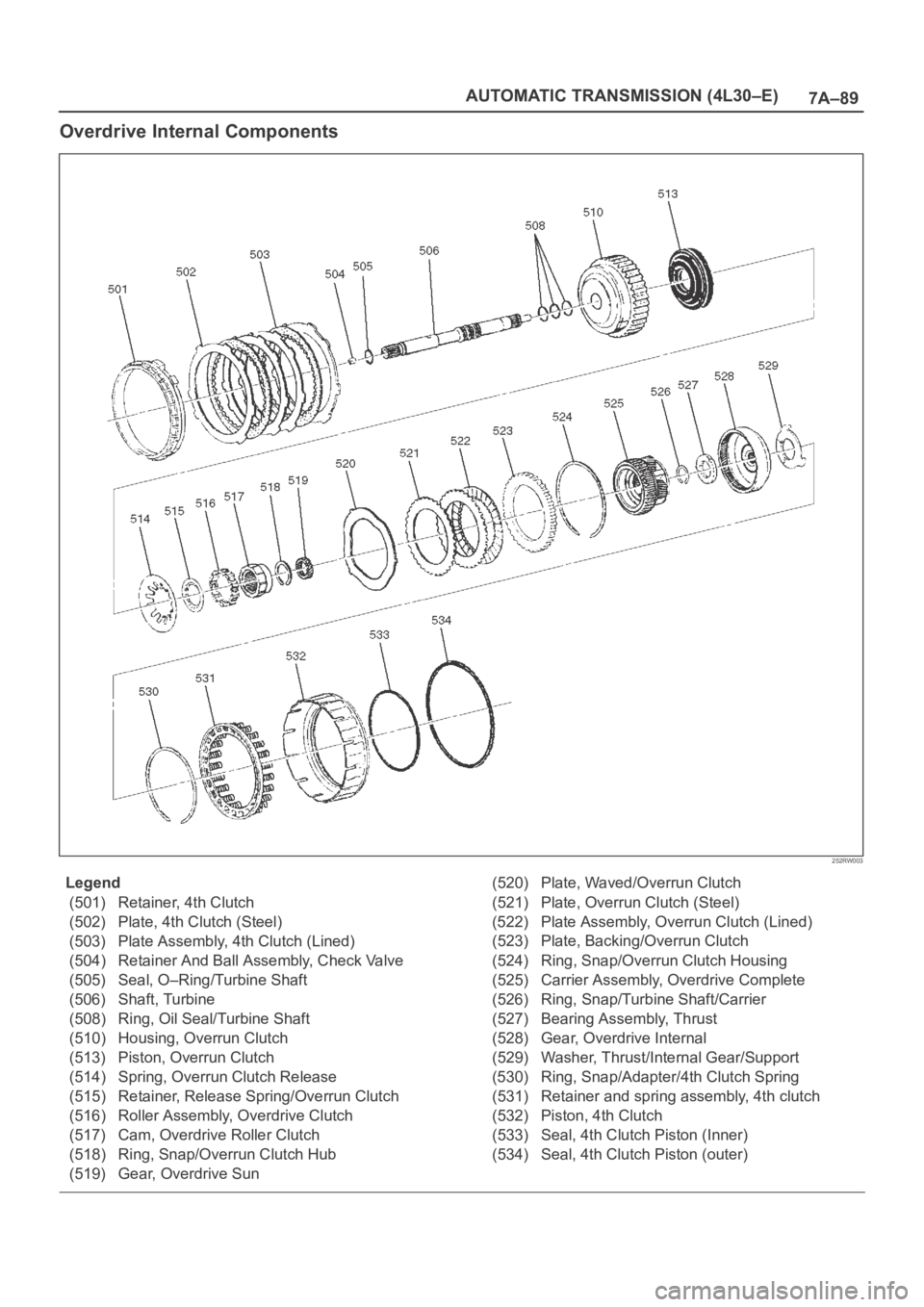 OPEL FRONTERA 1998 Workshop Manual 7A–89 AUTOMATIC TRANSMISSION (4L30–E)
Overdrive Internal Components
252RW003
Legend
(501) Retainer, 4th Clutch
(502) Plate, 4th Clutch (Steel)
(503) Plate Assembly, 4th Clutch (Lined)
(504) Retain OPEL FRONTERA 1998 Workshop Manual 7A–89 AUTOMATIC TRANSMISSION (4L30–E)
Overdrive Internal Components
252RW003
Legend
(501) Retainer, 4th Clutch
(502) Plate, 4th Clutch (Steel)
(503) Plate Assembly, 4th Clutch (Lined)
(504) Retain