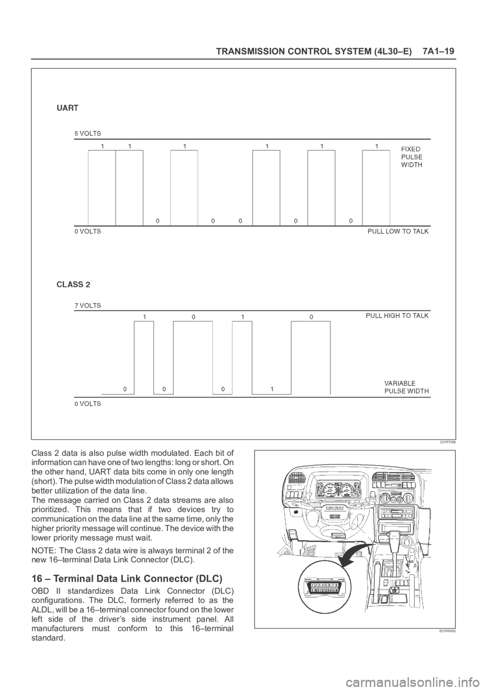 OPEL FRONTERA 1998 Workshop Manual TRANSMISSION CONTROL SYSTEM (4L30–E)7A1–19
C07RT006
Class 2 data is also pulse width modulated. Each bit of
information can have one of two lengths: long or short. On
the other hand, UART data OPEL FRONTERA 1998 Workshop Manual TRANSMISSION CONTROL SYSTEM (4L30–E)7A1–19
C07RT006
Class 2 data is also pulse width modulated. Each bit of
information can have one of two lengths: long or short. On
the other hand, UART data