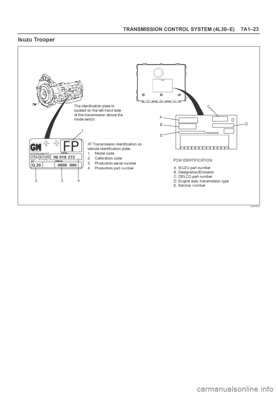 OPEL FRONTERA 1998  Workshop Manual TRANSMISSION CONTROL SYSTEM (4L30–E)7A1–23
Isuzu Trooper
240RW032 