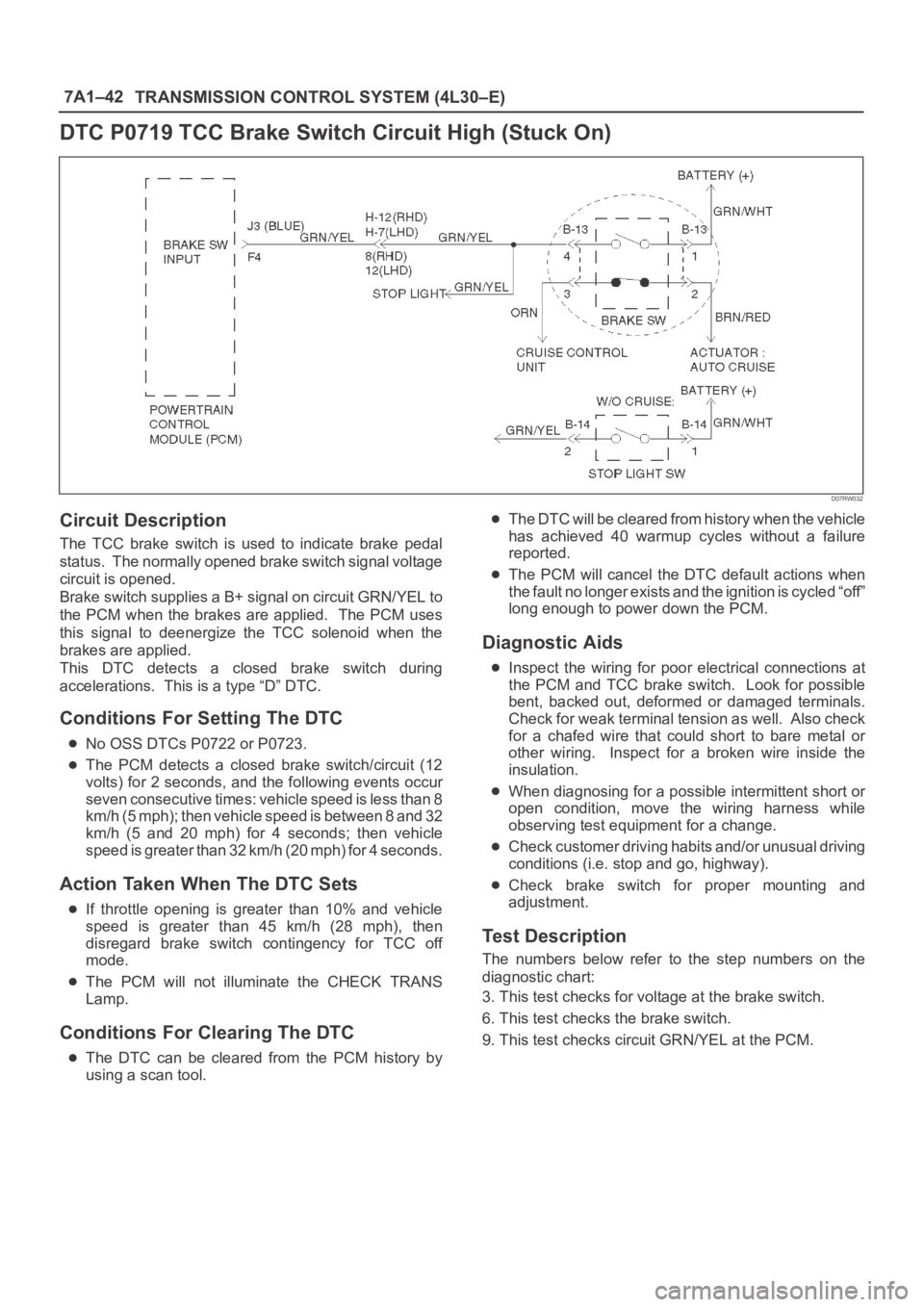 OPEL FRONTERA 1998 Workshop Manual 7A1–42
TRANSMISSION CONTROL SYSTEM (4L30–E)
DTC P0719 TCC Brake Switch Circuit High (Stuck On)
D07RW032
Circuit Description
The TCC brake switch is used to indicate brake pedal
status. T OPEL FRONTERA 1998 Workshop Manual 7A1–42
TRANSMISSION CONTROL SYSTEM (4L30–E)
DTC P0719 TCC Brake Switch Circuit High (Stuck On)
D07RW032
Circuit Description
The TCC brake switch is used to indicate brake pedal
status. T