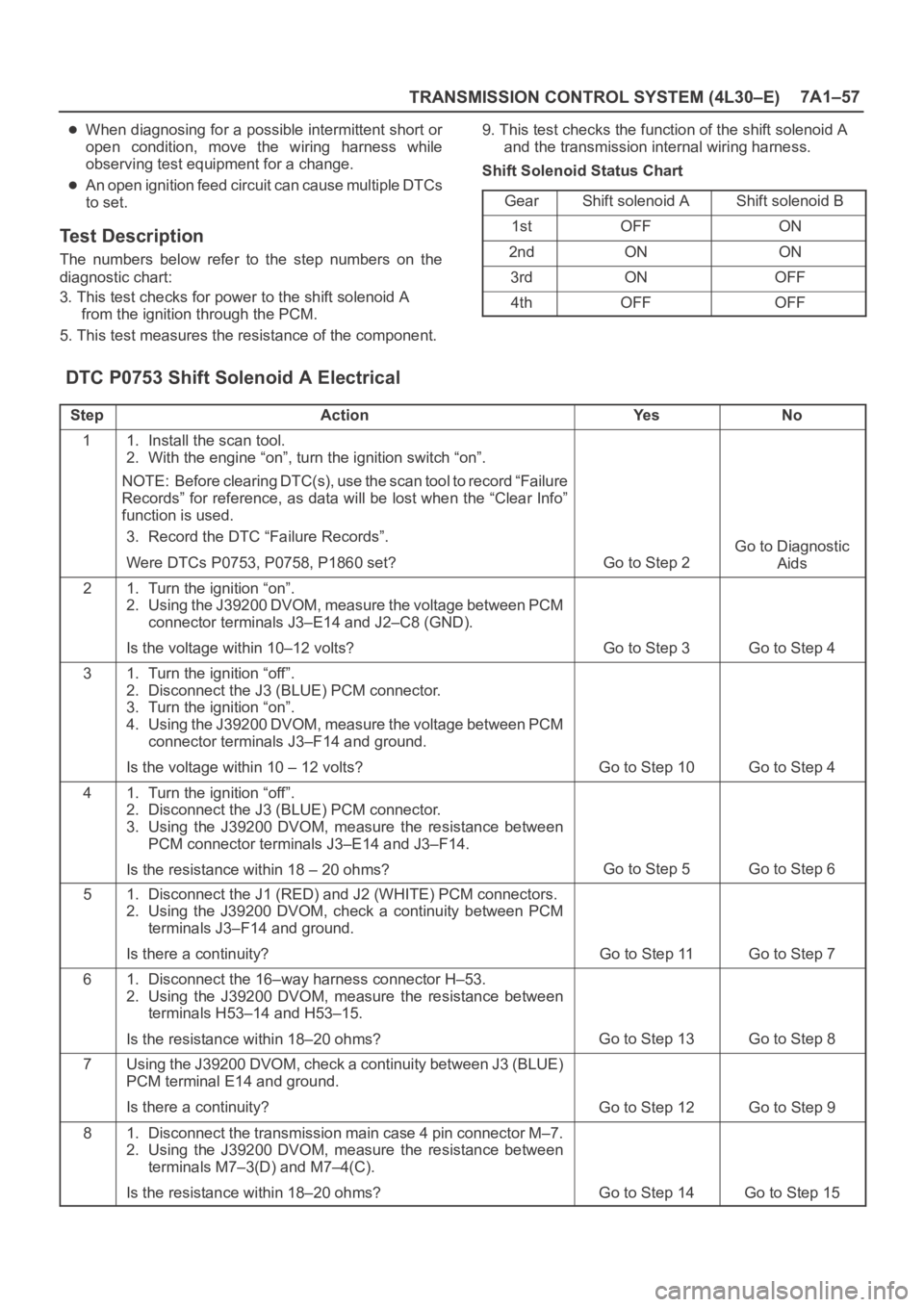OPEL FRONTERA 1998 Workshop Manual TRANSMISSION CONTROL SYSTEM (4L30–E)7A1–57
When diagnosing for a possible intermittent short or
open condition, move the wiring harness while
observing test equipment for a change.
An open i OPEL FRONTERA 1998 Workshop Manual TRANSMISSION CONTROL SYSTEM (4L30–E)7A1–57
When diagnosing for a possible intermittent short or
open condition, move the wiring harness while
observing test equipment for a change.
An open i