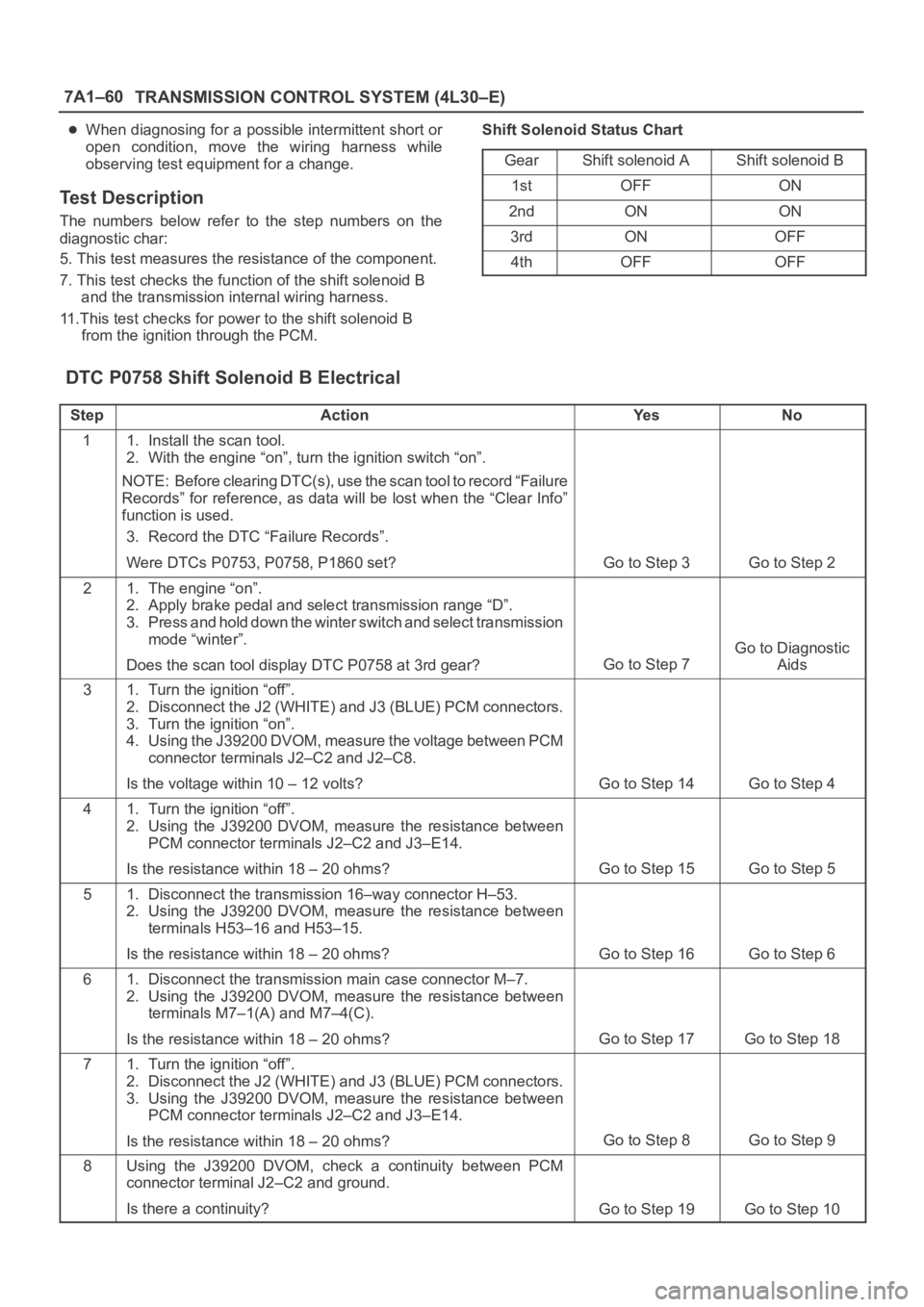 OPEL FRONTERA 1998 Workshop Manual 7A1–60
TRANSMISSION CONTROL SYSTEM (4L30–E)
When diagnosing for a possible intermittent short or
open condition, move the wiring harness while
observing test equipment for a change.
Test Des OPEL FRONTERA 1998 Workshop Manual 7A1–60
TRANSMISSION CONTROL SYSTEM (4L30–E)
When diagnosing for a possible intermittent short or
open condition, move the wiring harness while
observing test equipment for a change.
Test Des