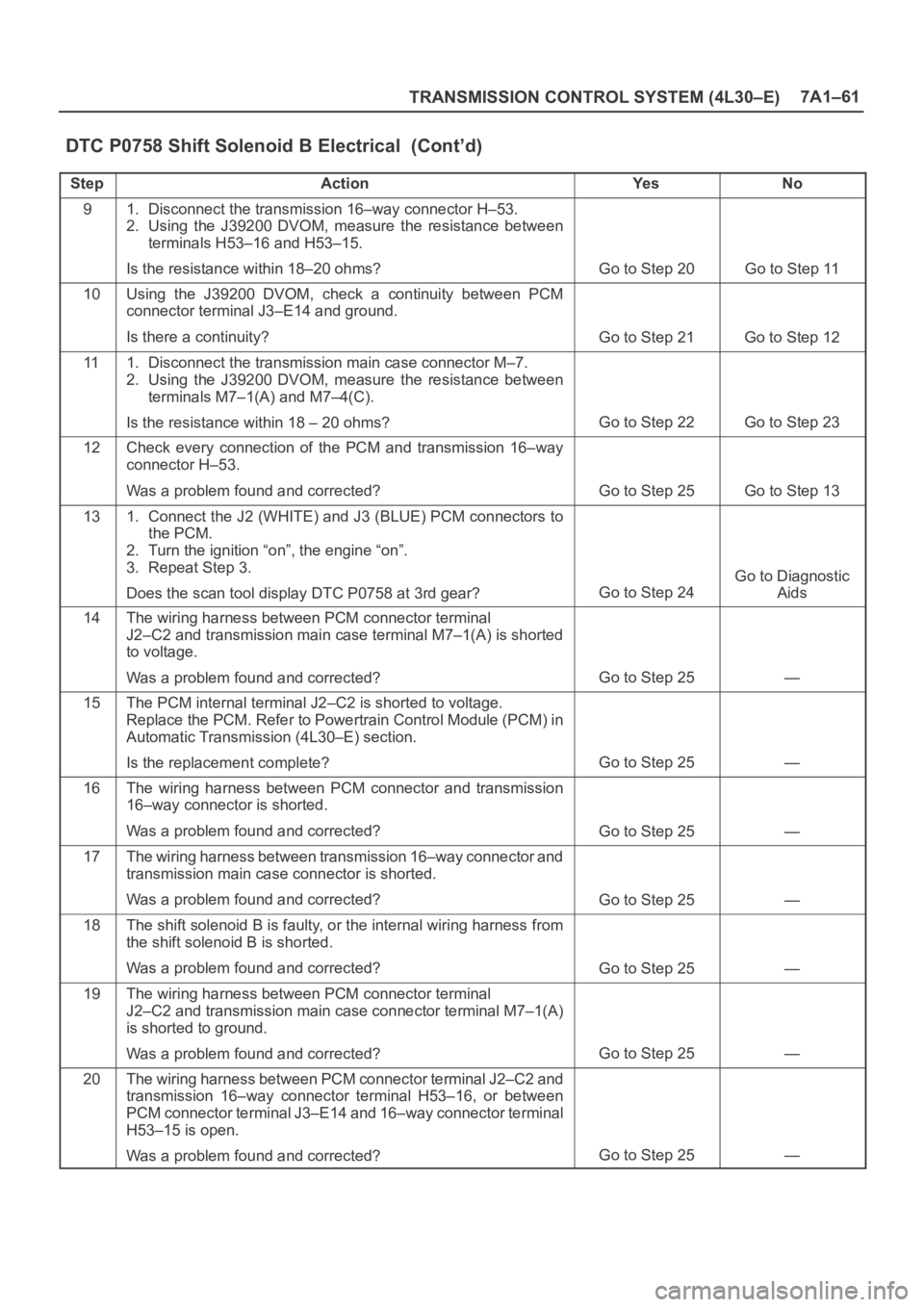 OPEL FRONTERA 1998 Workshop Manual TRANSMISSION CONTROL SYSTEM (4L30–E)7A1–61
DTC P0758 Shift Solenoid B Electrical (Cont’d)
StepNo Ye s Action
91. Disconnect the transmission 16–way connector H–53.
2. Using the J39200 DV OPEL FRONTERA 1998 Workshop Manual TRANSMISSION CONTROL SYSTEM (4L30–E)7A1–61
DTC P0758 Shift Solenoid B Electrical (Cont’d)
StepNo Ye s Action
91. Disconnect the transmission 16–way connector H–53.
2. Using the J39200 DV