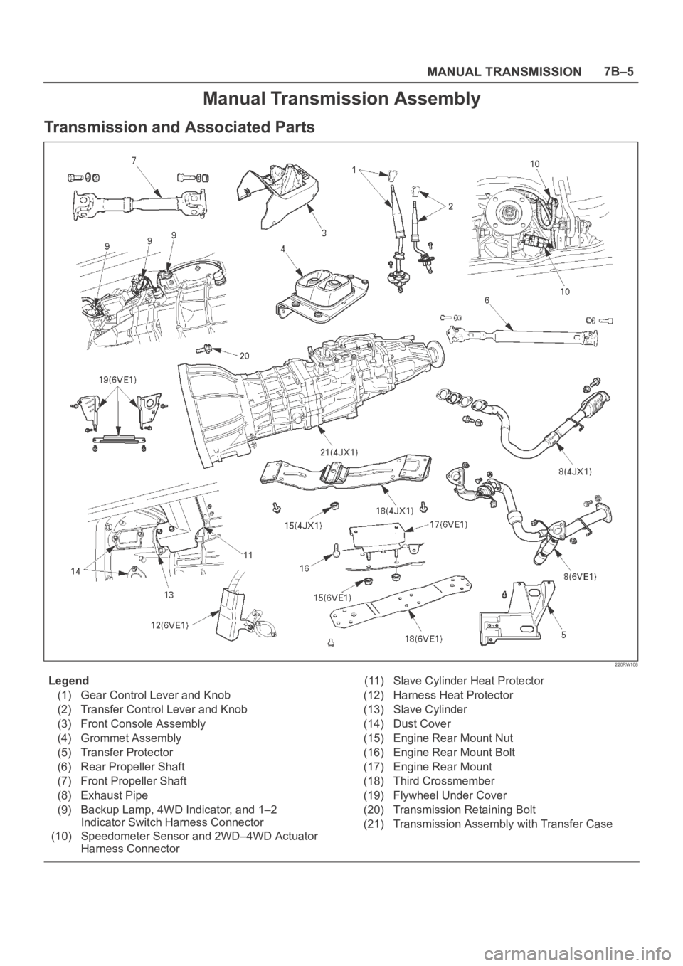 OPEL FRONTERA 1998  Workshop Manual MANUAL TRANSMISSION7B–5
Manual Transmission Assembly
Transmission and Associated Parts
220RW108
Legend
(1) Gear Control Lever and Knob
(2) Transfer Control Lever and Knob
(3) Front Console Assembly

