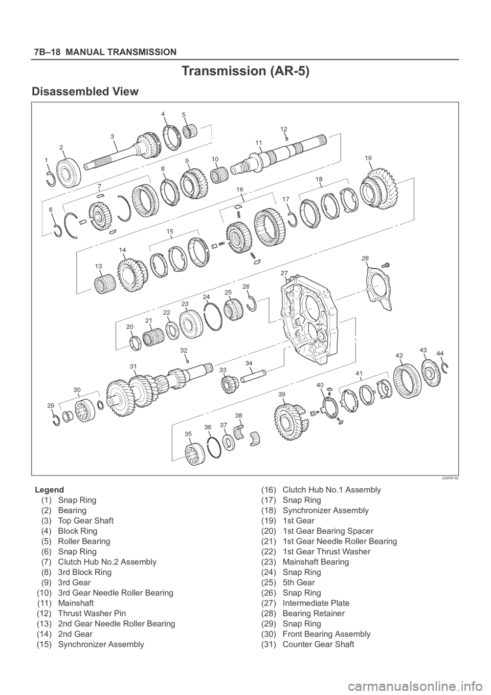OPEL FRONTERA 1998  Workshop Manual 7B–18MANUAL TRANSMISSION
Transmission (AR-5)
Disassembled View
226RW182
Legend
(1) Snap Ring
(2) Bearing
(3) Top Gear Shaft
(4) Block Ring
(5) Roller Bearing
(6) Snap Ring
(7) Clutch Hub No.2 Assemb