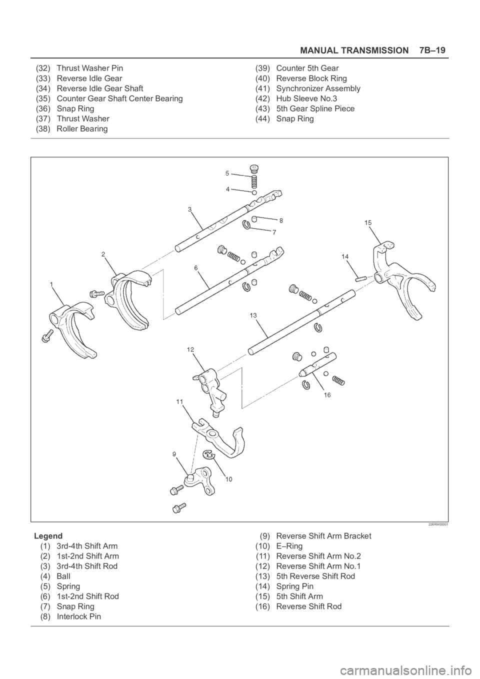 OPEL FRONTERA 1998  Workshop Manual MANUAL TRANSMISSION7B–19
(32) Thrust Washer Pin
(33) Reverse Idle Gear
(34) Reverse Idle Gear Shaft
(35) Counter Gear Shaft Center Bearing
(36) Snap Ring
(37) Thrust Washer
(38) Roller Bearing(39) C