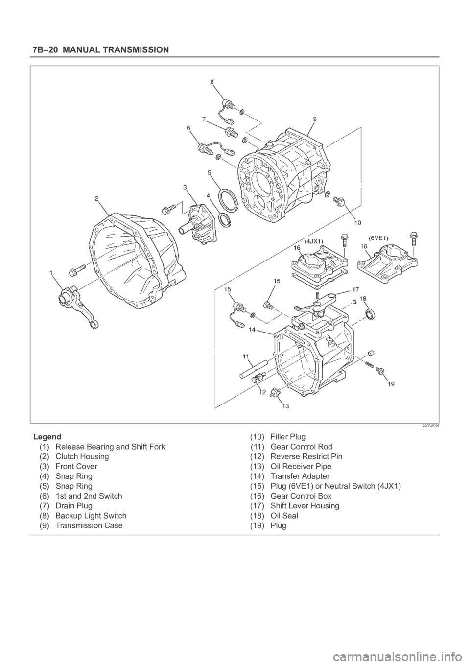 OPEL FRONTERA 1998  Workshop Manual 7B–20MANUAL TRANSMISSION
220RW095
Legend
(1) Release Bearing and Shift Fork
(2) Clutch Housing
(3) Front Cover
(4) Snap Ring
(5) Snap Ring
(6) 1st and 2nd Switch
(7) Drain Plug
(8) Backup Light Swit