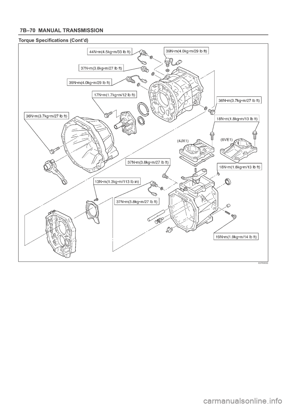 OPEL FRONTERA 1998  Workshop Manual 7B–70MANUAL TRANSMISSION
Torque Specifications (Cont’d)
E07RW050 