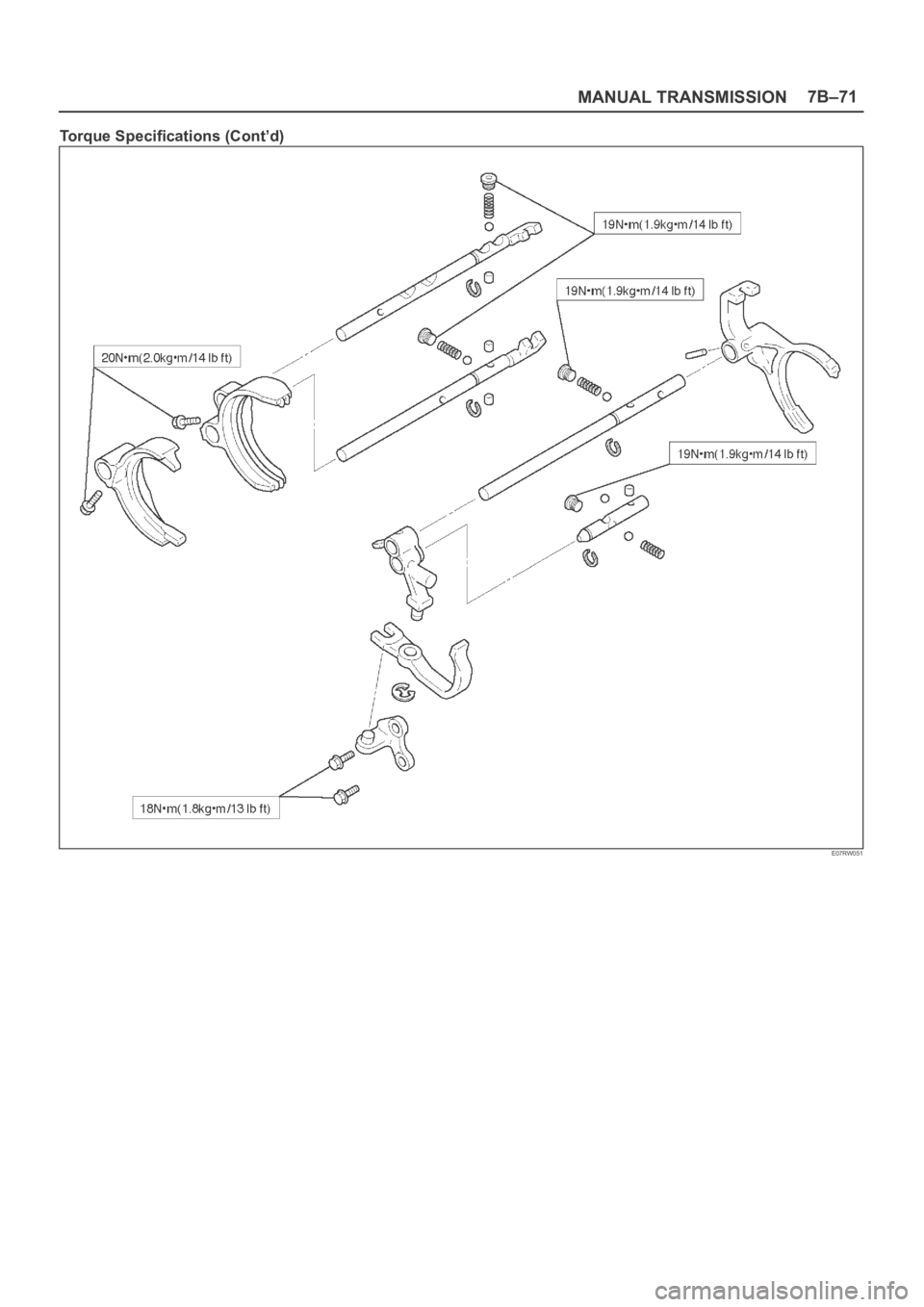 OPEL FRONTERA 1998  Workshop Manual MANUAL TRANSMISSION7B–71
Torque Specifications (Cont’d)
E07RW051 