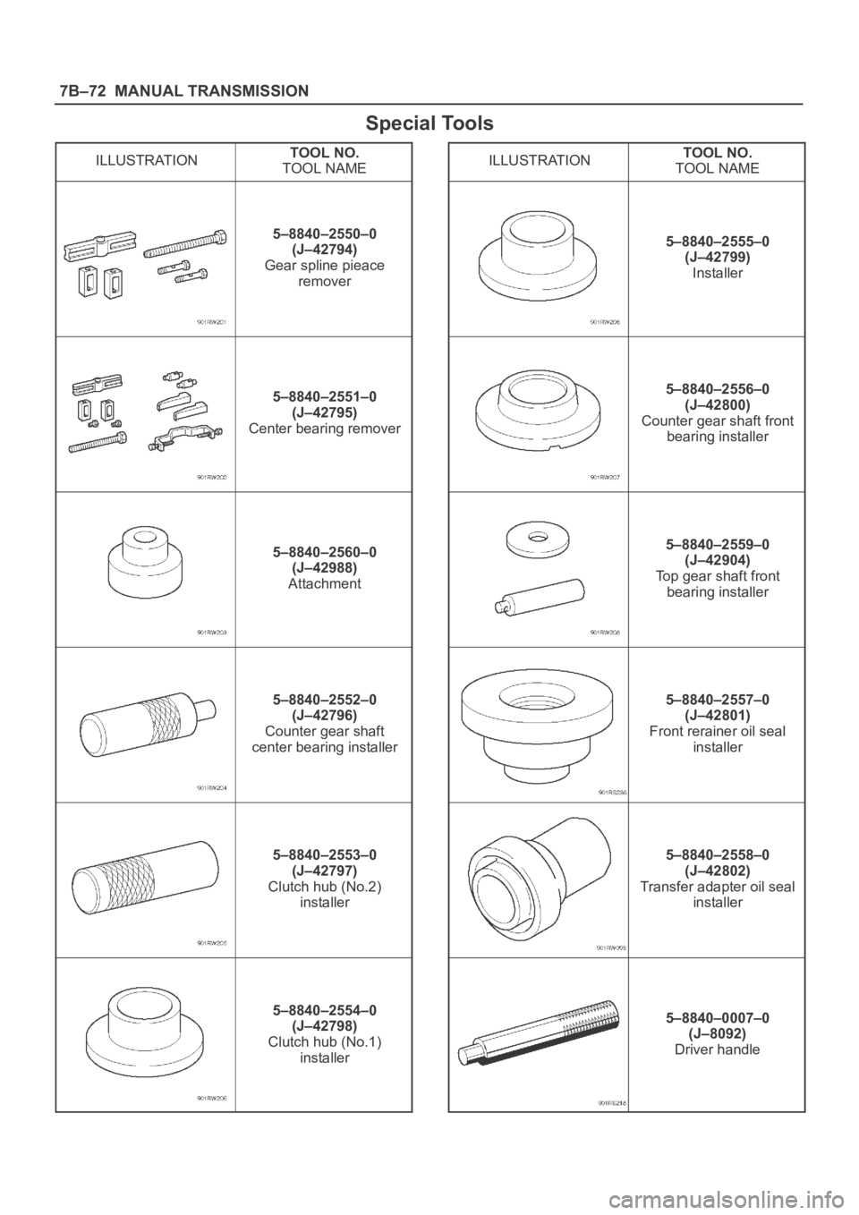 OPEL FRONTERA 1998  Workshop Manual 7B–72MANUAL TRANSMISSION
Special Tools
ILLUSTRATIONTOOL NO.
TOOL NAME
5–8840–2550–0
(J–42794)
Gear spline pieace
remover
5–8840–2551–0
(J–42795)
Center bearing remover
5–8840–256