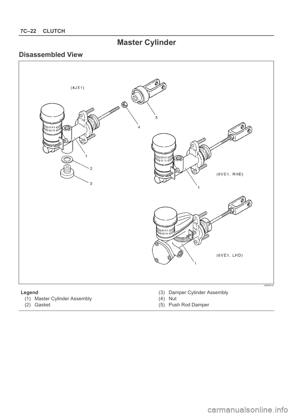 OPEL FRONTERA 1998  Workshop Manual 7C–22CLUTCH
Master Cylinder
Disassembled View
208RW016
Legend
(1) Master Cylinder Assembly
(2) Gasket(3) Damper Cylinder Assembly
(4) Nut
(5) Push Rod Damper 