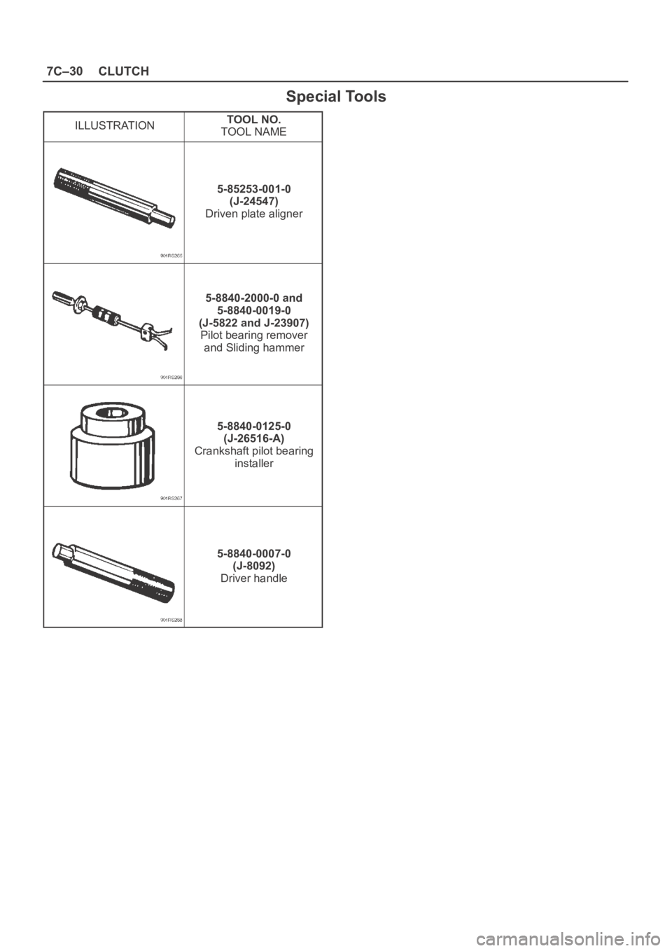OPEL FRONTERA 1998  Workshop Manual 7C–30CLUTCH
Special Tools
ILLUSTRATIONTOOL NO.
TOOL NAME
5-85253-001-0
(J-24547)
Driven plate aligner
5-8840-2000-0 and
5-8840-0019-0
(J-5822 and J-23907)
Pilot bearing remover
and Sliding hammer
5-