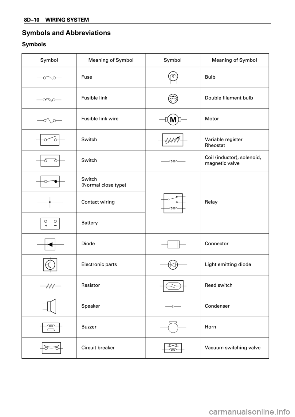 OPEL FRONTERA 1998  Workshop Manual Symbols and Abbreviations
Symbols 