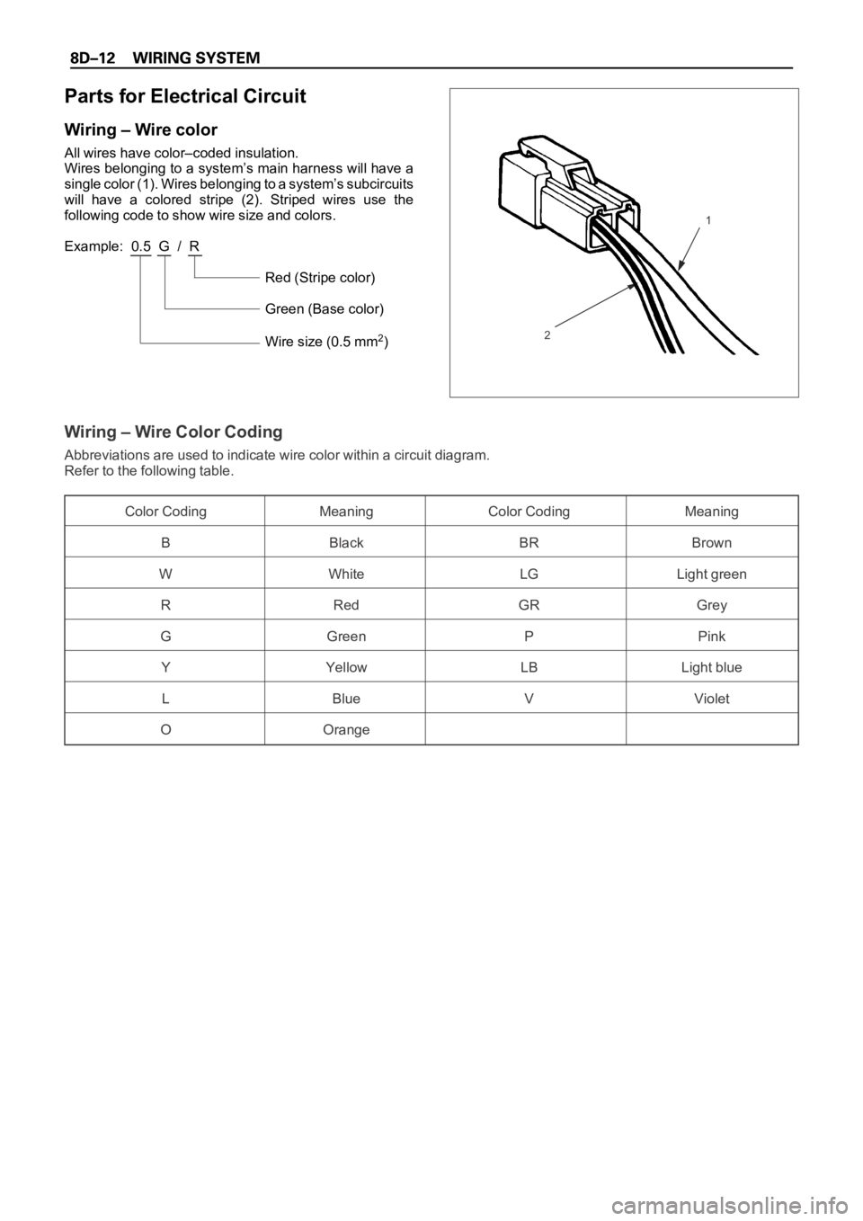 OPEL FRONTERA 1998  Workshop Manual Parts for Electrical Circuit
Wiring – Wire color
All wires have color–coded insulation.
Wires belonging to a system’s main harness will have a
single color (1). Wires belonging to a system’s s