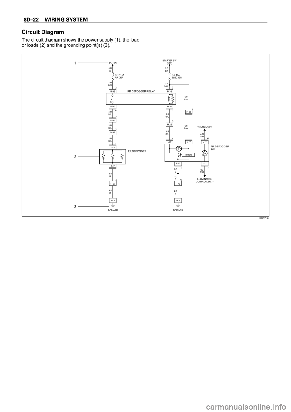 OPEL FRONTERA 1998  Workshop Manual Circuit Diagram
The circuit diagram shows the power supply (1), the load
or loads (2) and the grounding point(s) (3).
5.0
W BATT.(+)
C-17 15A
RR DEF
RR DEFOGGER RELAY
3.0
L/O
3.0
B/L
3.0
B/L
3.0
B/L
B