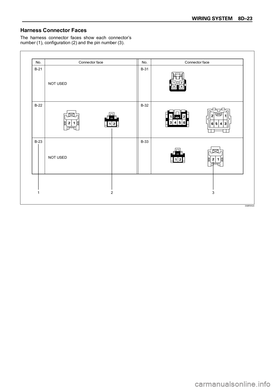 OPEL FRONTERA 1998  Workshop Manual Harness Connector Faces
The  harness  connector  faces  show  each  connector’s
number (1), configuration (2) and the pin number (3).
No.
B-21Connector face No. Connector face
B-22
B-23
NOT USED NOT