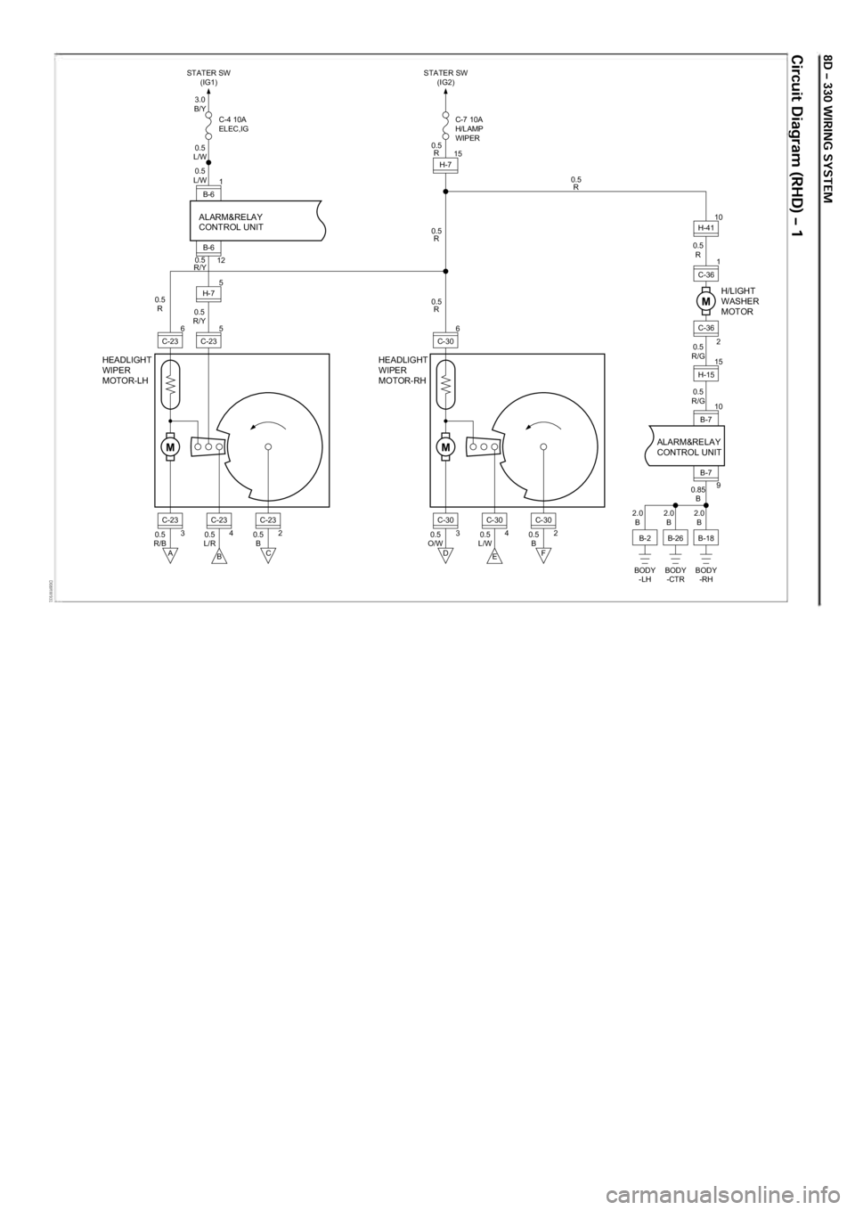 OPEL FRONTERA 1998  Workshop Manual D08RW 931
M
C-23 6 
342  5 
5 
12 
C-23 
0.5 
R/B  0.5 
R  0.5 
R/Y  0.5 
R/Y 
0.5 R 
0.5 
R  0.5 
R 
0.5 
R 
0.5 
L/W  0.5 
L/W  3.0 
B/Y 
C-4 10A 
ELEC,IG  C-7 10A 
H/LAMP 
WIPER 
STATER SW 
(IG1)  