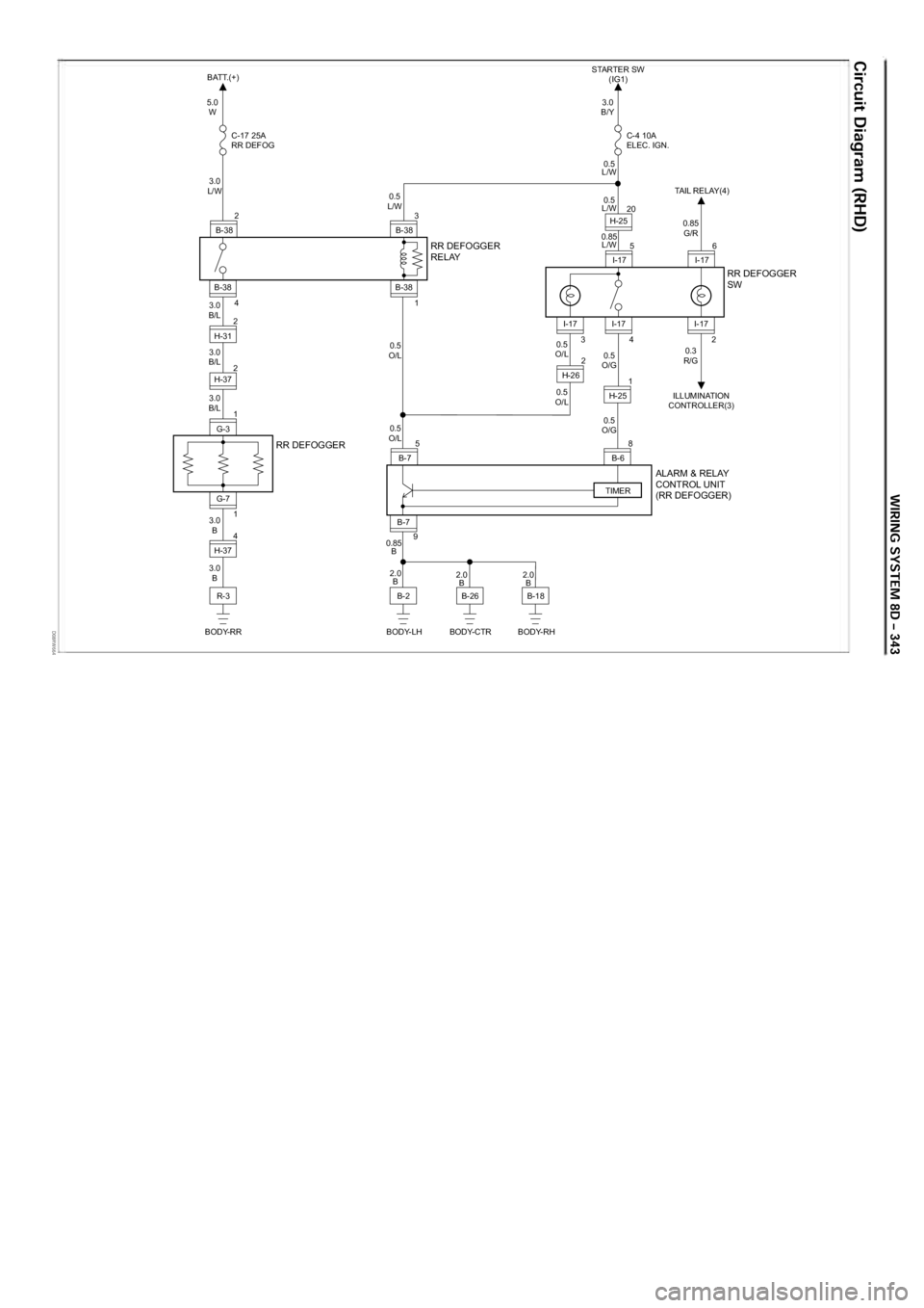OPEL FRONTERA 1998  Workshop Manual D08RW664
5.0 W 
BATT.(+) 
C-17 25A 
RR DEFOG 3.0
B/Y 
STARTER SW 
(IG1) 
C-4 10A 
ELEC. IGN. 
3.0 
L/W 
3.0 
B/L 
3.0 
B/L 
3.0 
B/L 
3.0  B 
3.0  B  2.0 
B 
0.85 
B 
2.0 B  2.0 
B
RR DEFOGGER 
RELAY 
