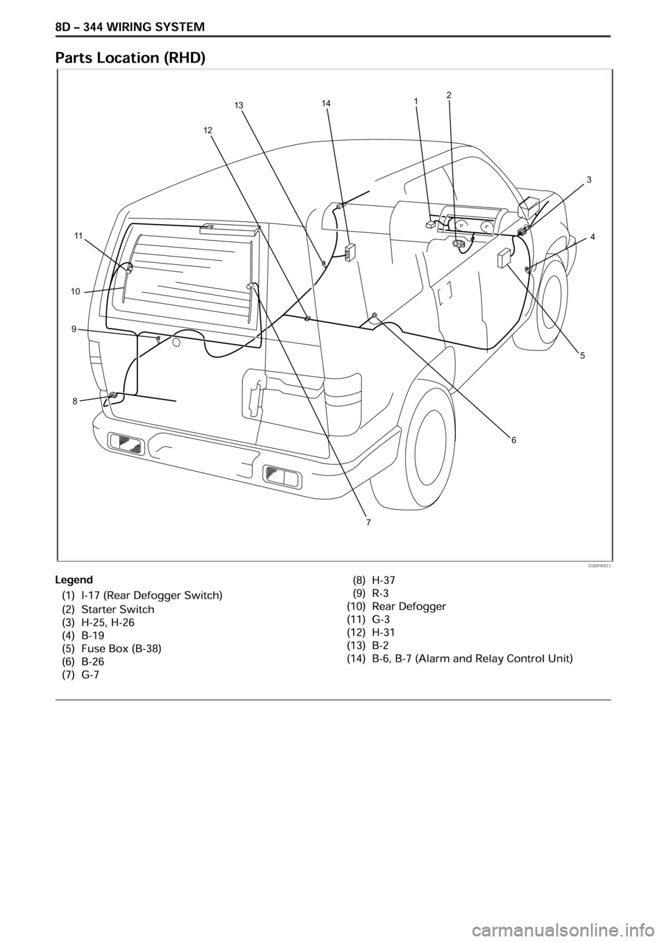 OPEL FRONTERA 1998  Workshop Manual 8 
9 
10 
11 
12 
13 14 1 2 
3 4 
5 
6 
7
D08RW 811 