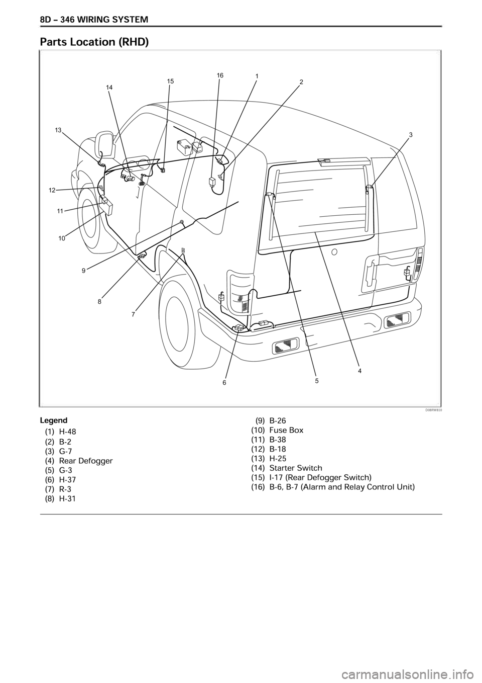 OPEL FRONTERA 1998  Workshop Manual D08RW 810
9 8
7
65
4
3
21 
161514
13
12
11
10 