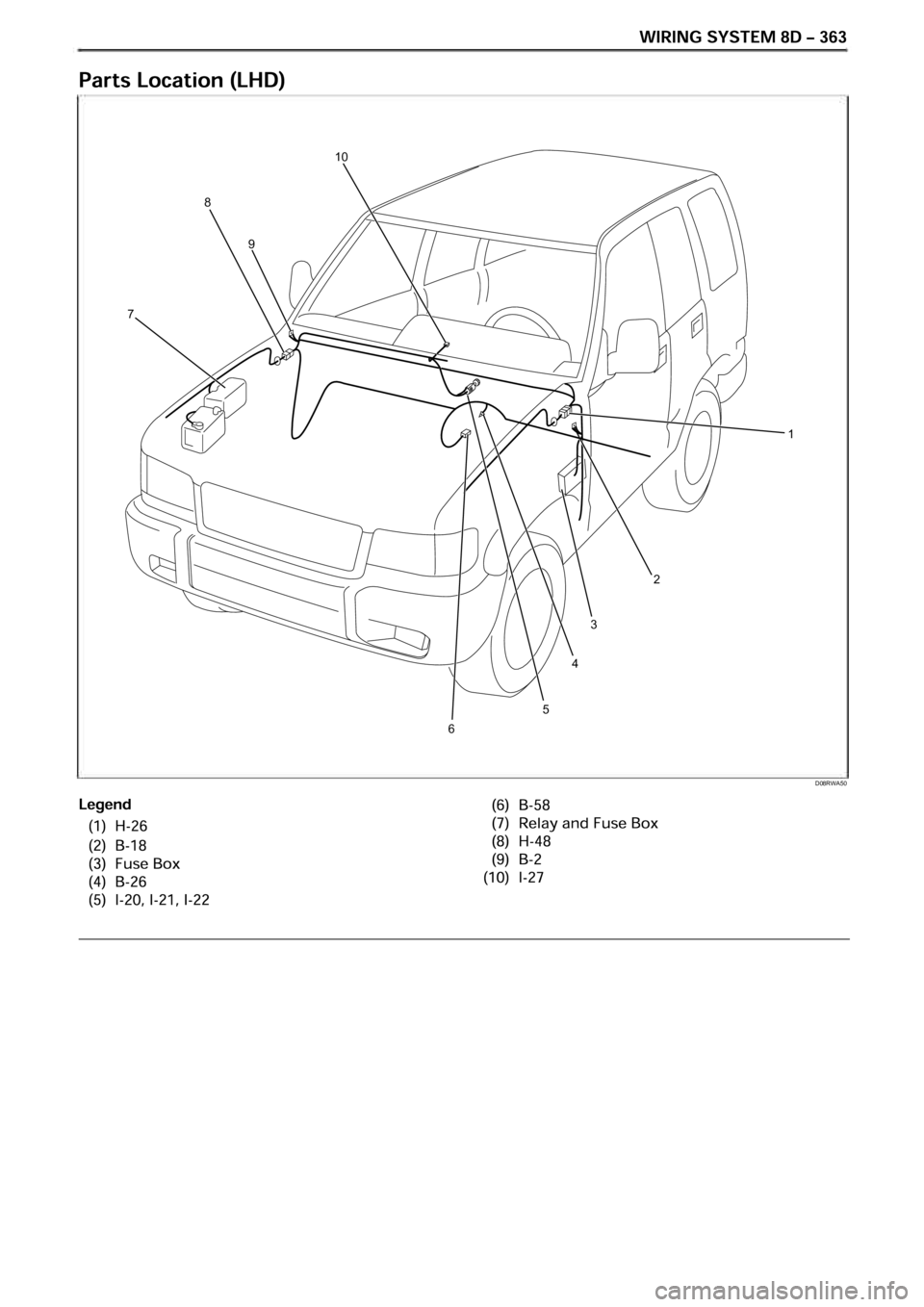 OPEL FRONTERA 1998  Workshop Manual D08RWA50
1
3 
5 
7 
8 
9  10
6
4
2 