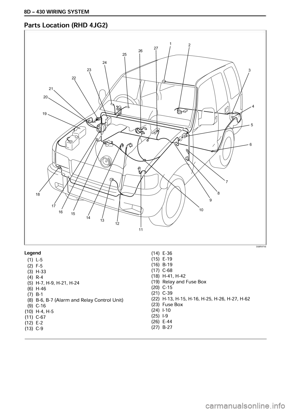 OPEL FRONTERA 1998  Workshop Manual D08RW748
19 20 
21  22 
23 
24
25 
27 
26
17 
16  15 
14 
11  9 
8 
10  7 6 
5 
4 
3 
2 
1
18
1312 