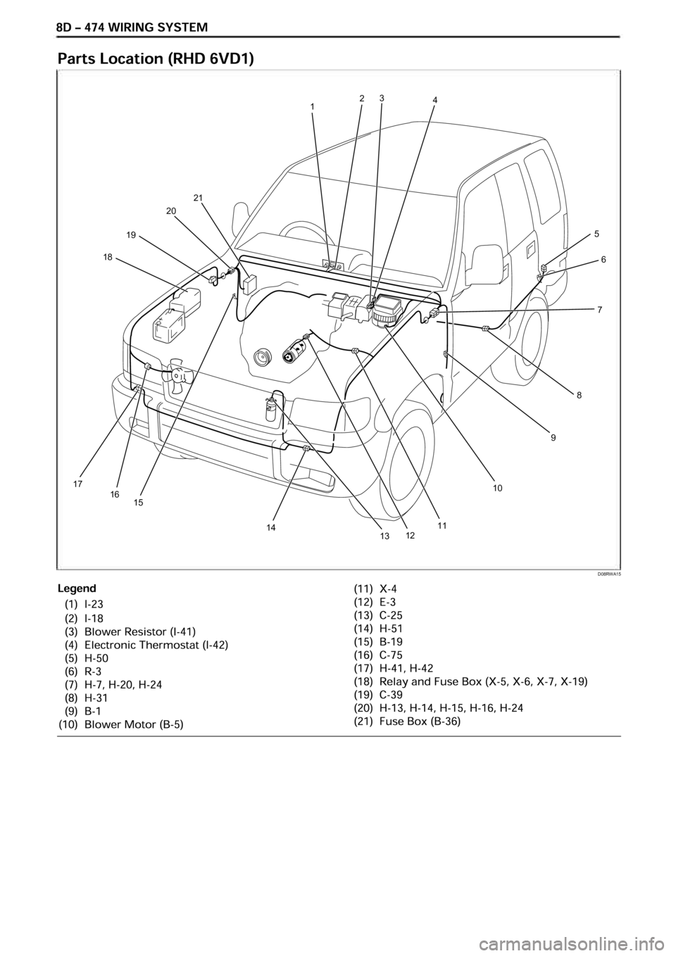 OPEL FRONTERA 1998  Workshop Manual D08RWA15
6 
5
7
8
9
10
11121314
1617
18
19
20
21
12 
3 
4
15 