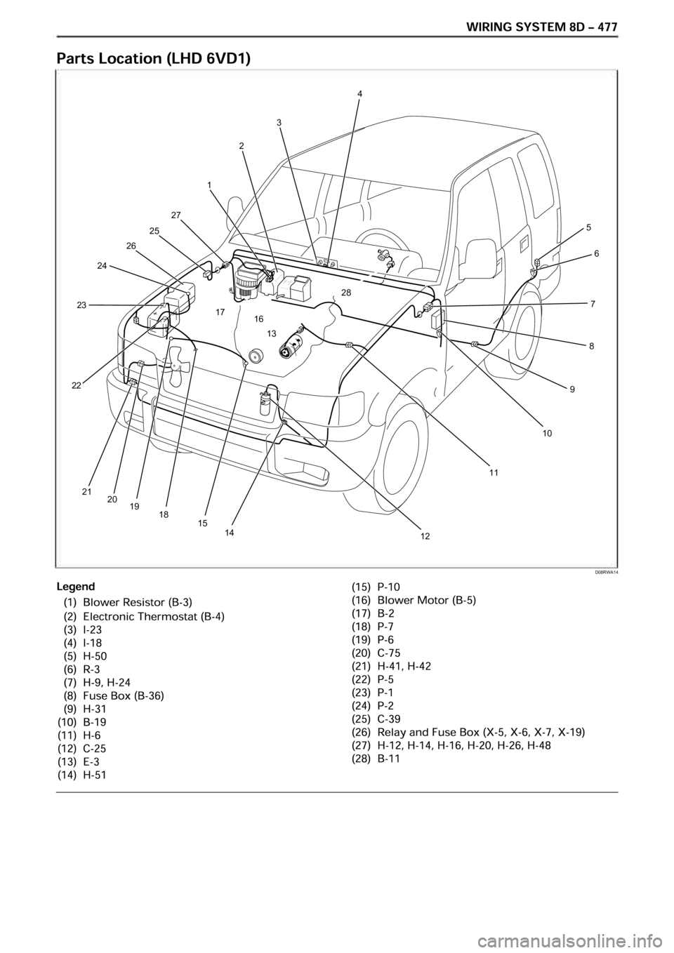 OPEL FRONTERA 1998  Workshop Manual D08RWA14
5
6
7
8
9
10
11 
13 
28 
16 
17
141518192021
12
22
23
24
25
27
1
2
3
4
26 