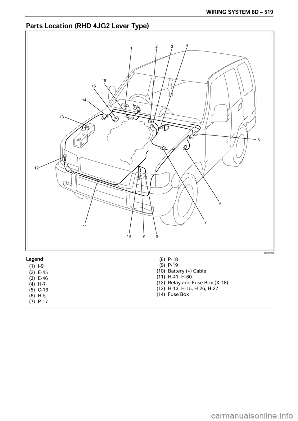 OPEL FRONTERA 1998  Workshop Manual D08RW830
15
16
1 2 
34 
14 
13 
12 
11 10 9 8  7 6  5 
