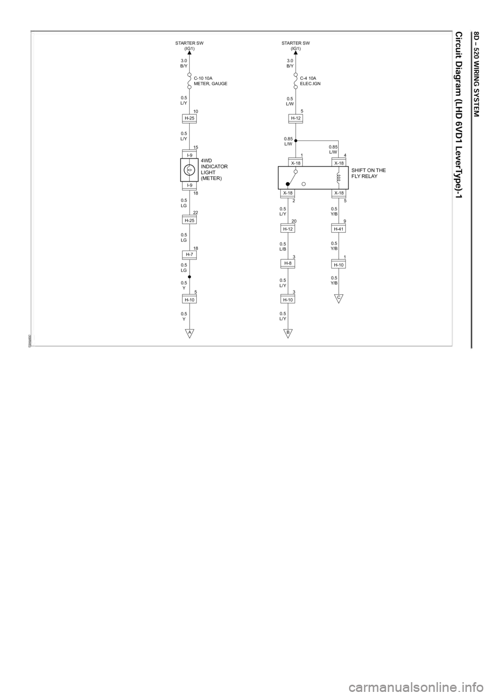 OPEL FRONTERA 1998  Workshop Manual D08RW832
3.0 
B/Y 
0.5 
L/Y 
0.5 
L/Y 
0.5 
L/Y  0.5 
L/Y  0.5 
L/Y  0.5 
Y/B 
0.85 
L/W 
0.85 
L/W  0.5 
L/W 
0.5 
Y/B 
0.5 
Y/B 
0.5 
L/B 
0.5 
LG 
0.5  LG 
0.5  LG 
0.5  Y 
0.5  Y 
STARTER SW 
(IG1