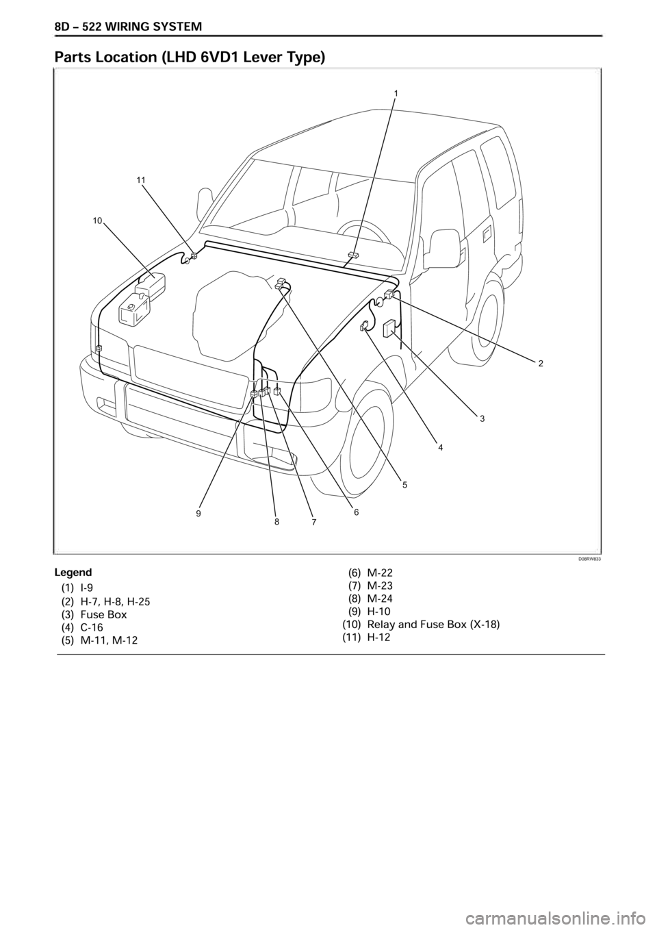 OPEL FRONTERA 1998  Workshop Manual D08RW833
11 
10  1 
2 
3 
4
6789
5 